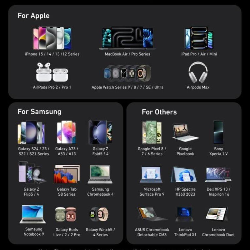 Anker Prime 200W GaN Charger - 6-Port PD Fast Charging for iPhone, Samsung, MacBook, Dell & More!