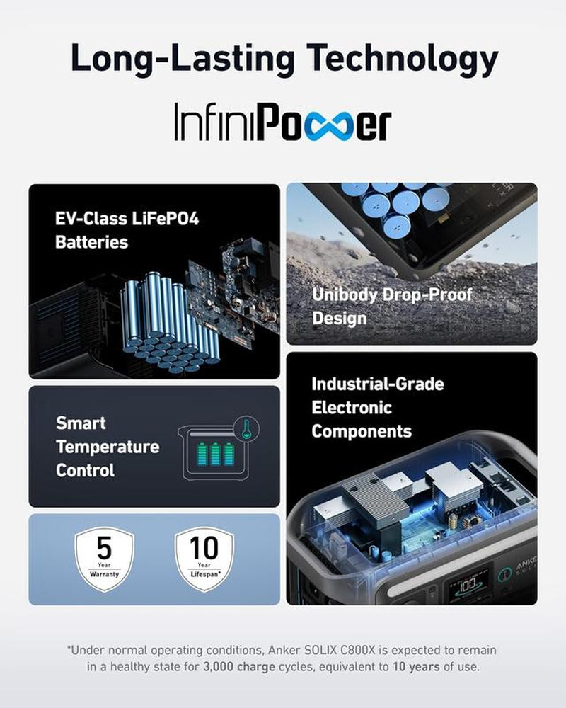 Anker SOLIX C800 Plus Portable Power Station - 768Wh Capacity, 1200W Output for Ultimate Power on the Go!